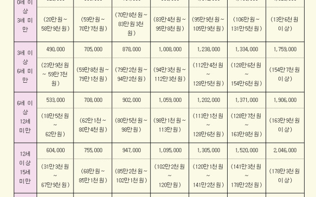 양육비 산정기준표와 양육비 청구 방법