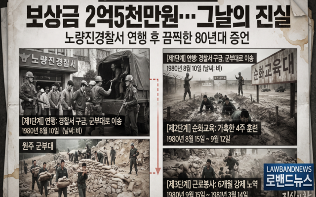삼청교육대 598차 소송사례 보상금 2억5천만원…이길봉(가명), 노량진경…