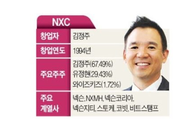 김정주, 넥슨 판다…매각가 10兆 예상